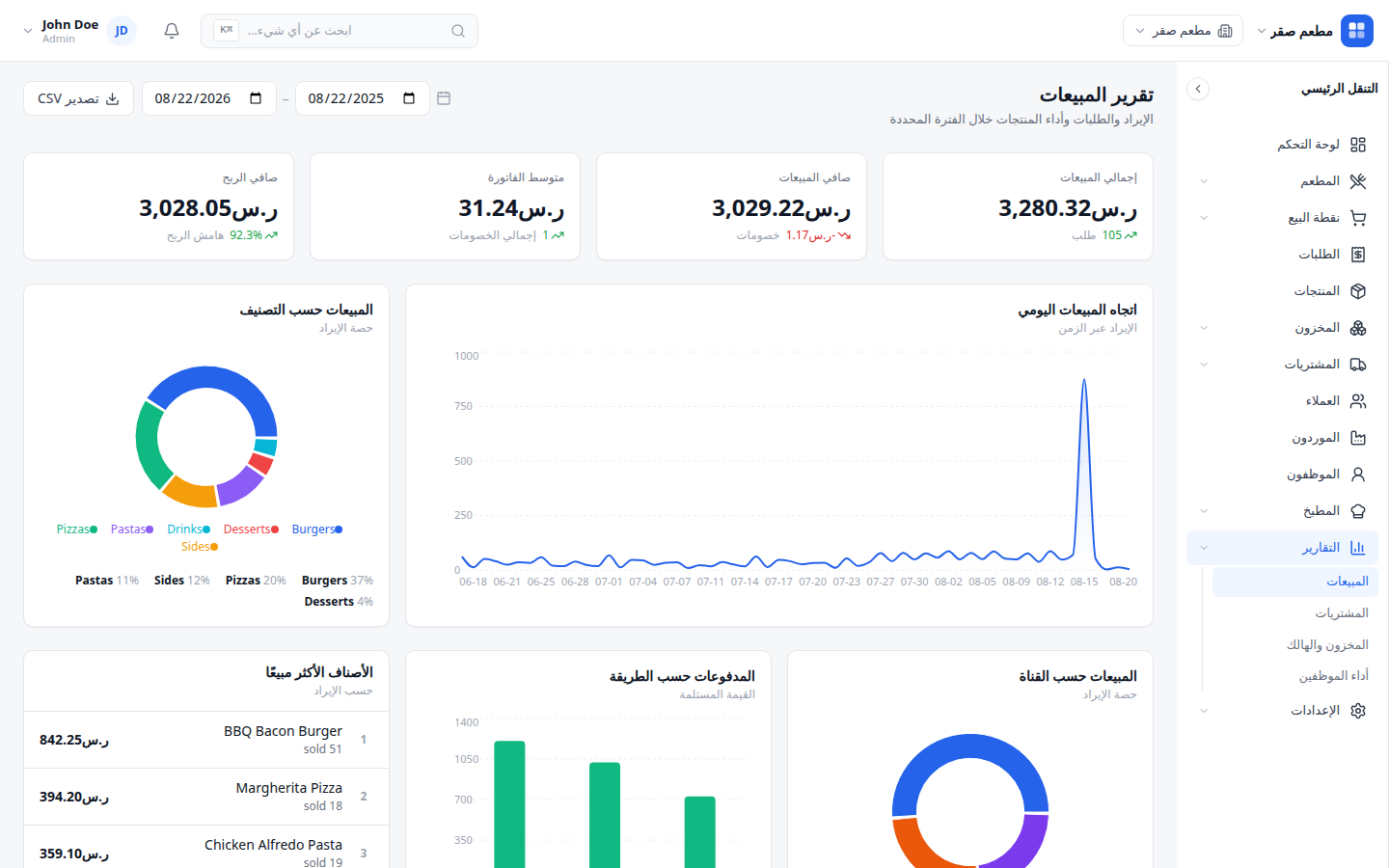 شاشة التقارير تعرض منحنيات المبيعات والإيرادات